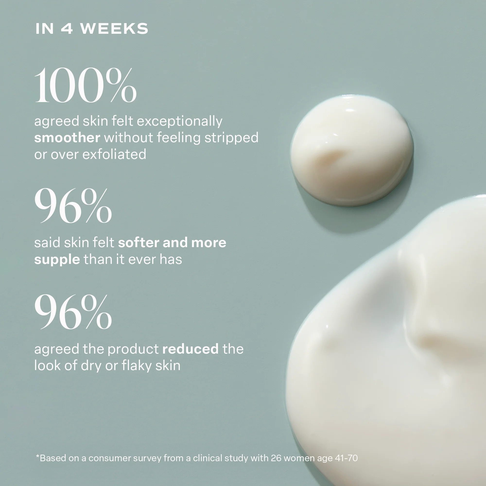 KP Body Smoother Exfoliating Milk - Image 6
